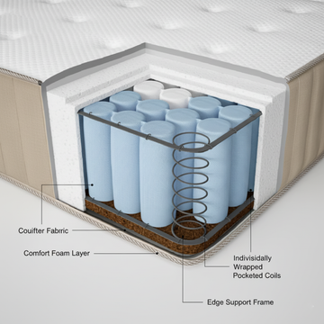 Cloud Rest – Premium Pocket Spring Mattress